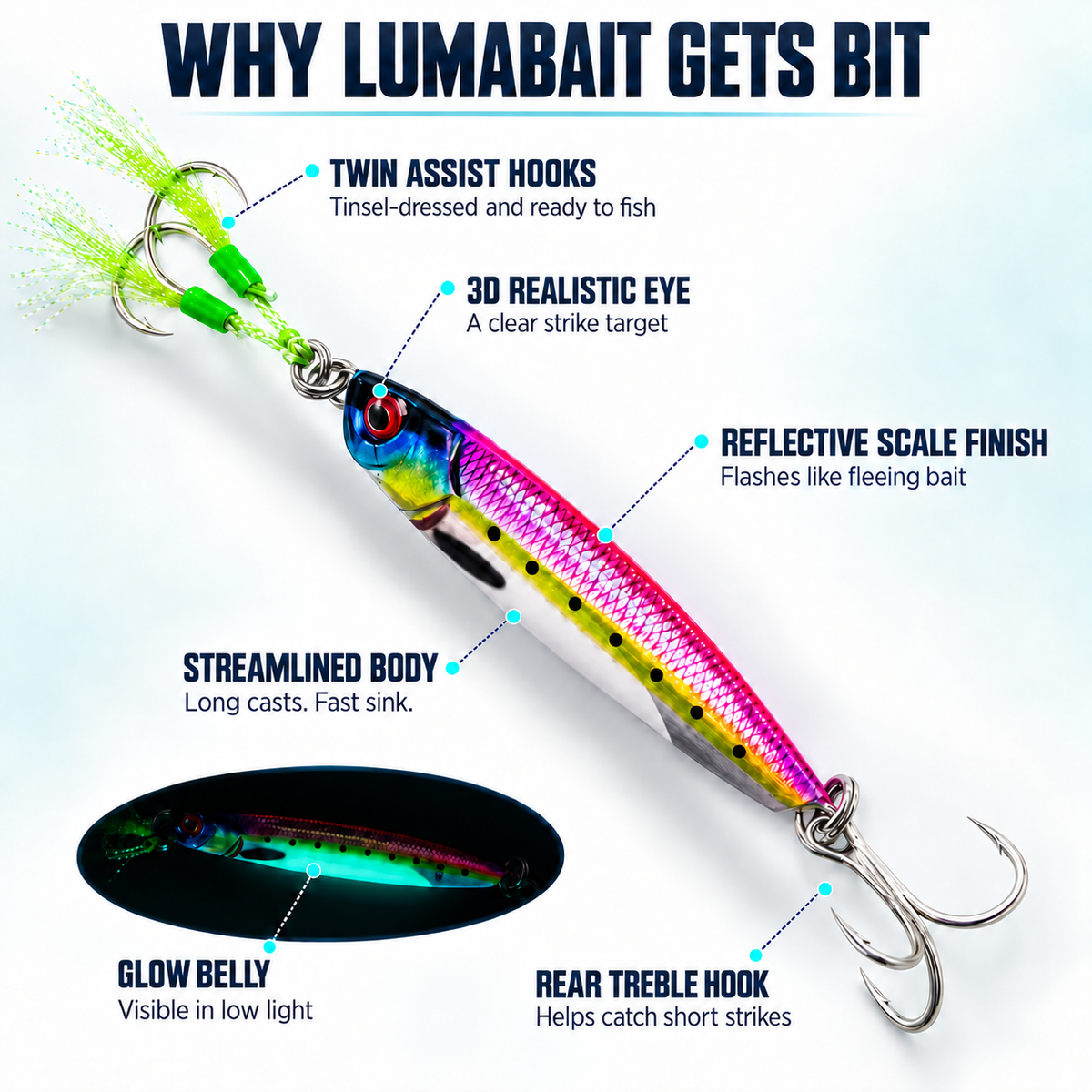 LumaBait 3D Glow Casting Jig