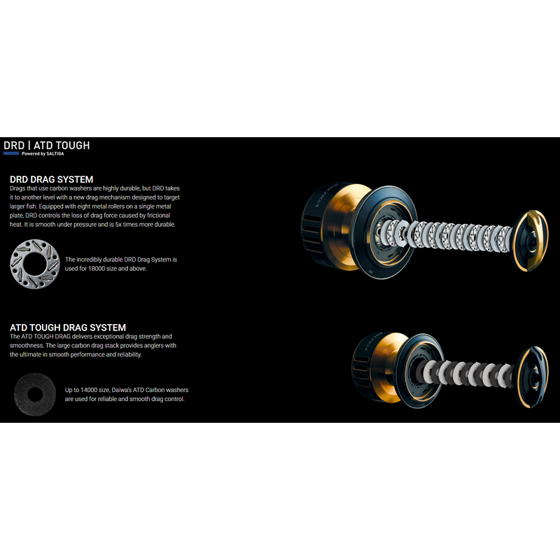 Saltiga G Spinning Reels